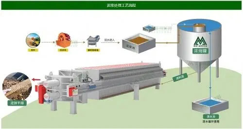 盾構(gòu)洗沙消泡劑應用
